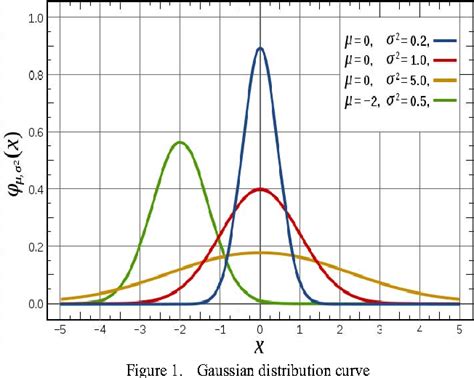 gaussian distribution c++ box-muller|gaussian box muller.